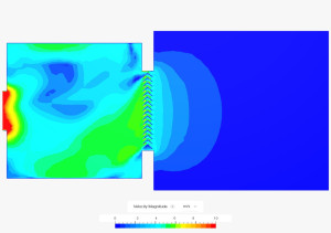 Velocity distribution